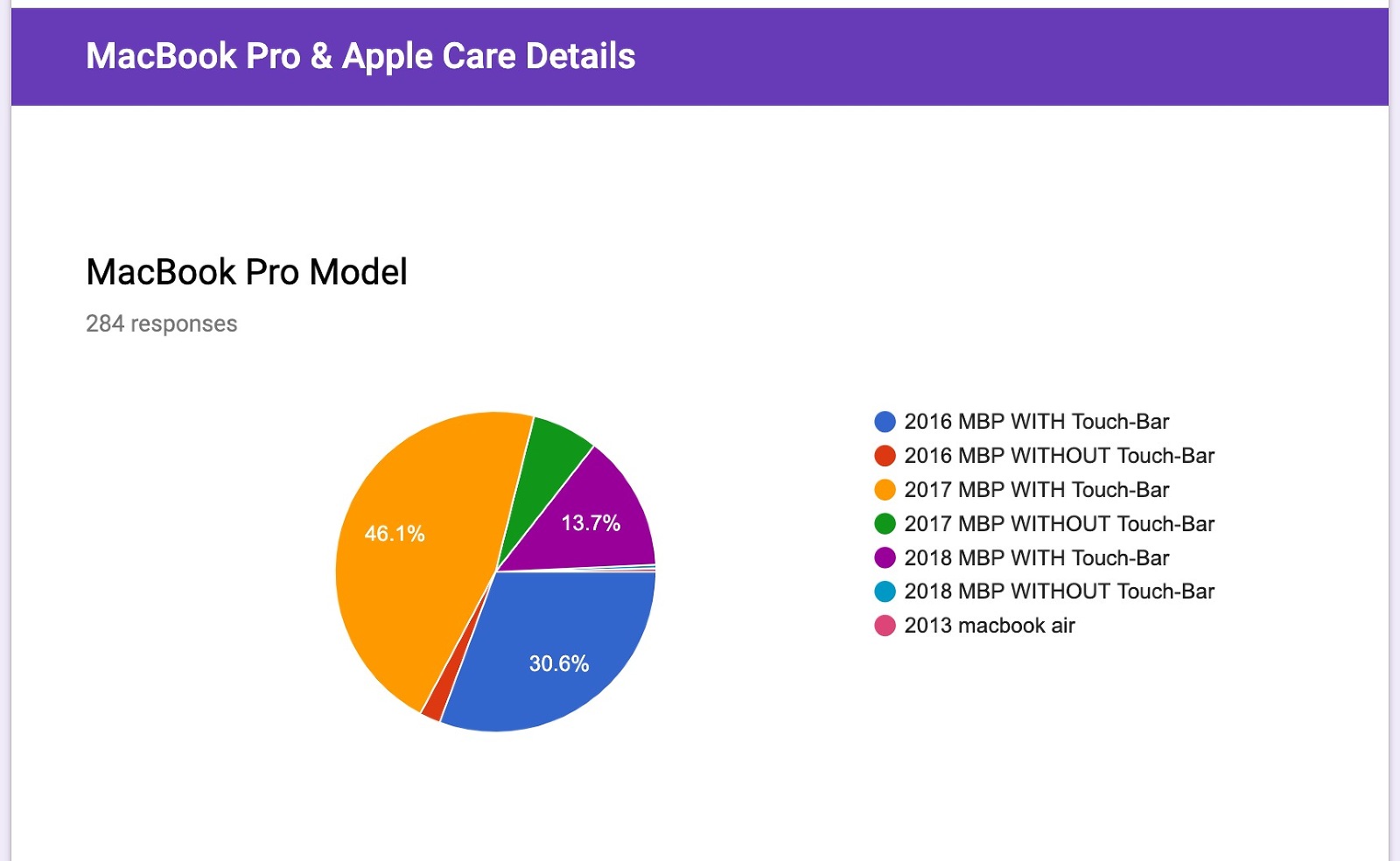 Macbook Pro Screen Discoloration/Spots (15" 2017 Touch Bar)